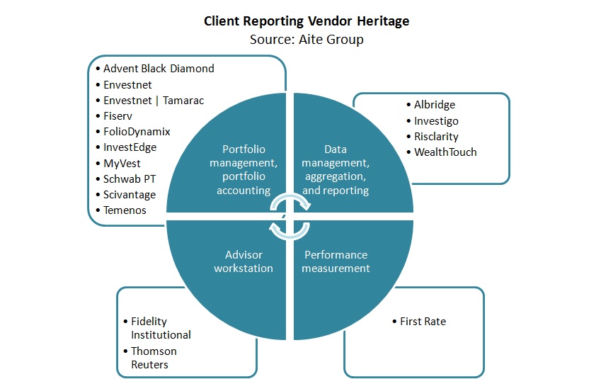 ウェルスマネジメント） Client Reporting in Wealth Management: A